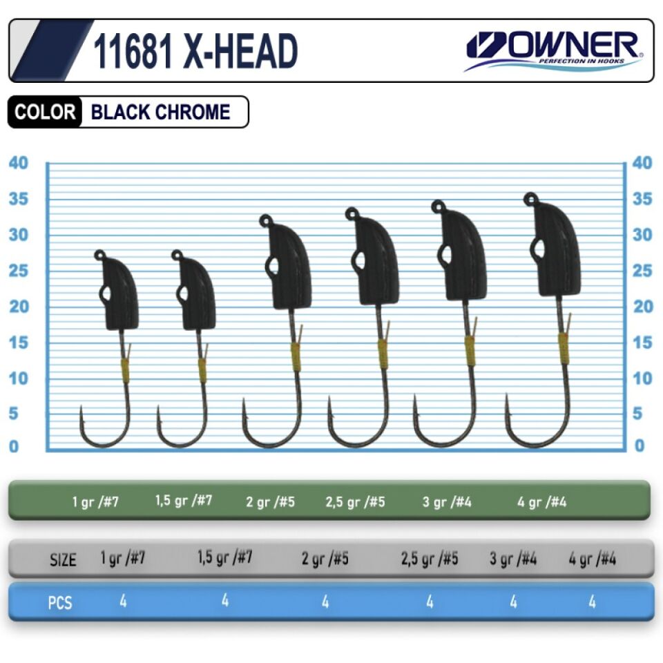Cultiva 11681 X-Head Lrf Jighead 2gr