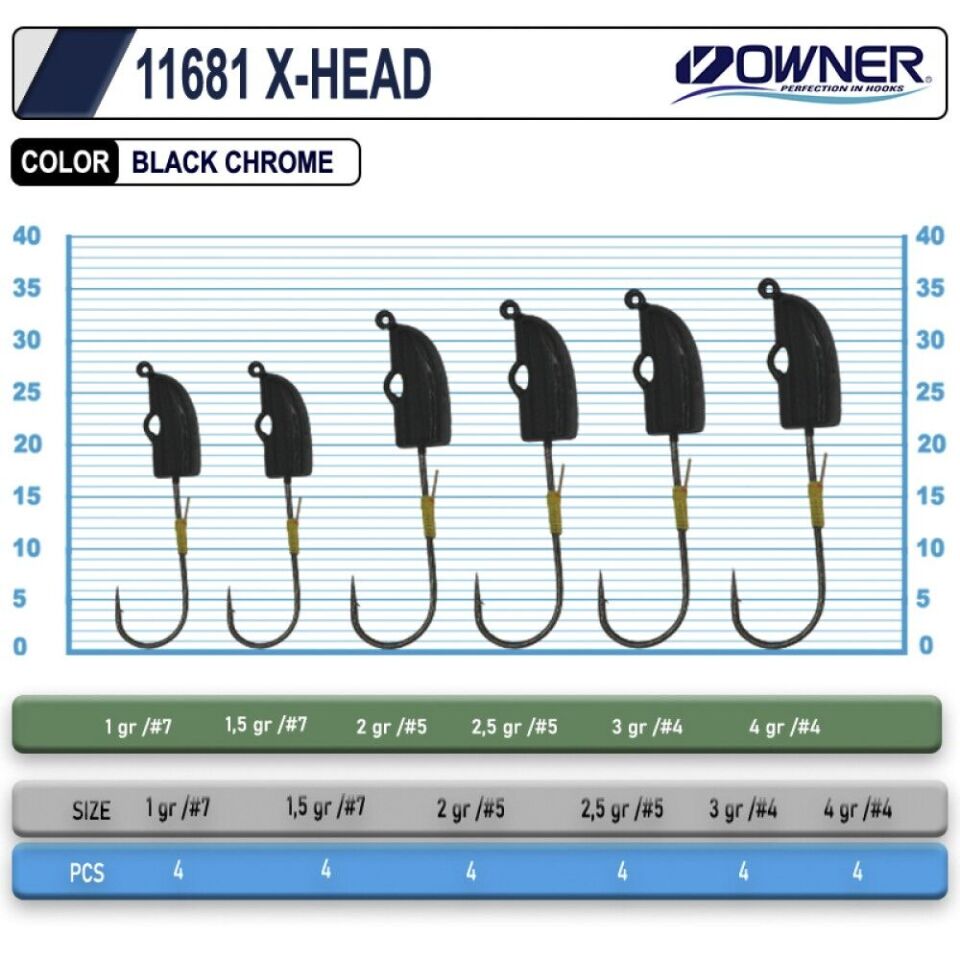 Cultiva 11681 X-Head Lrf Jighead 4gr