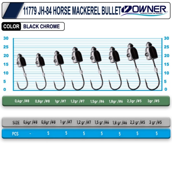 Cultiva 11779 Horse Mackerel Bullet JigHead